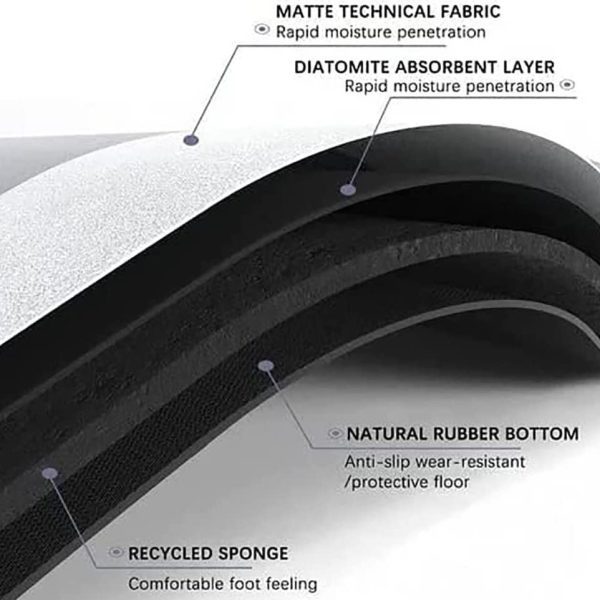 3D Visual Anti-Slip Absorbent Mat